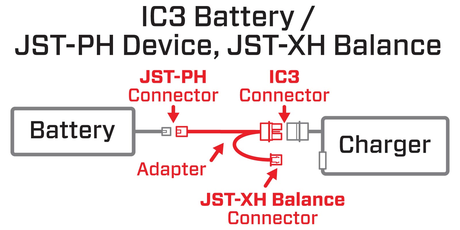 Adapter Graphic