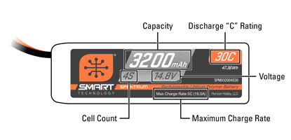 RC Battery Identification