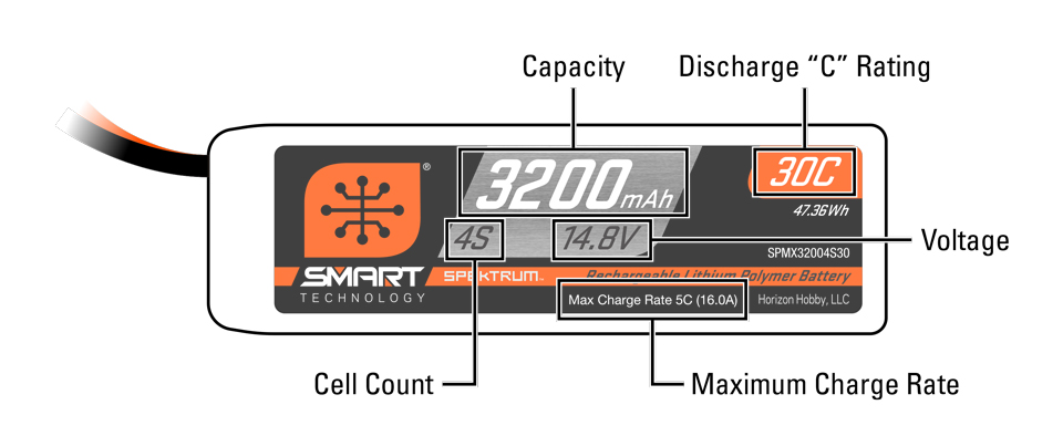 RC Battery Identification